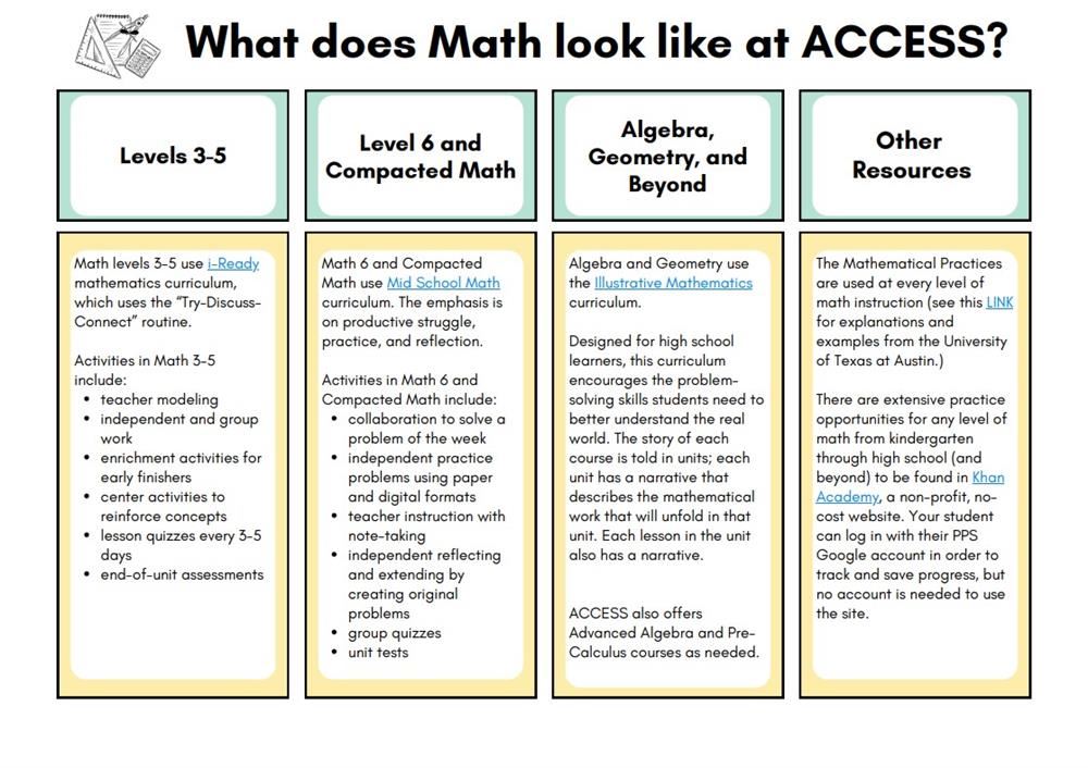 Infographic that details math levels and other resources offered at ACCESS.